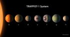 7 Earth-like planets found orbiting star 39 light-years away